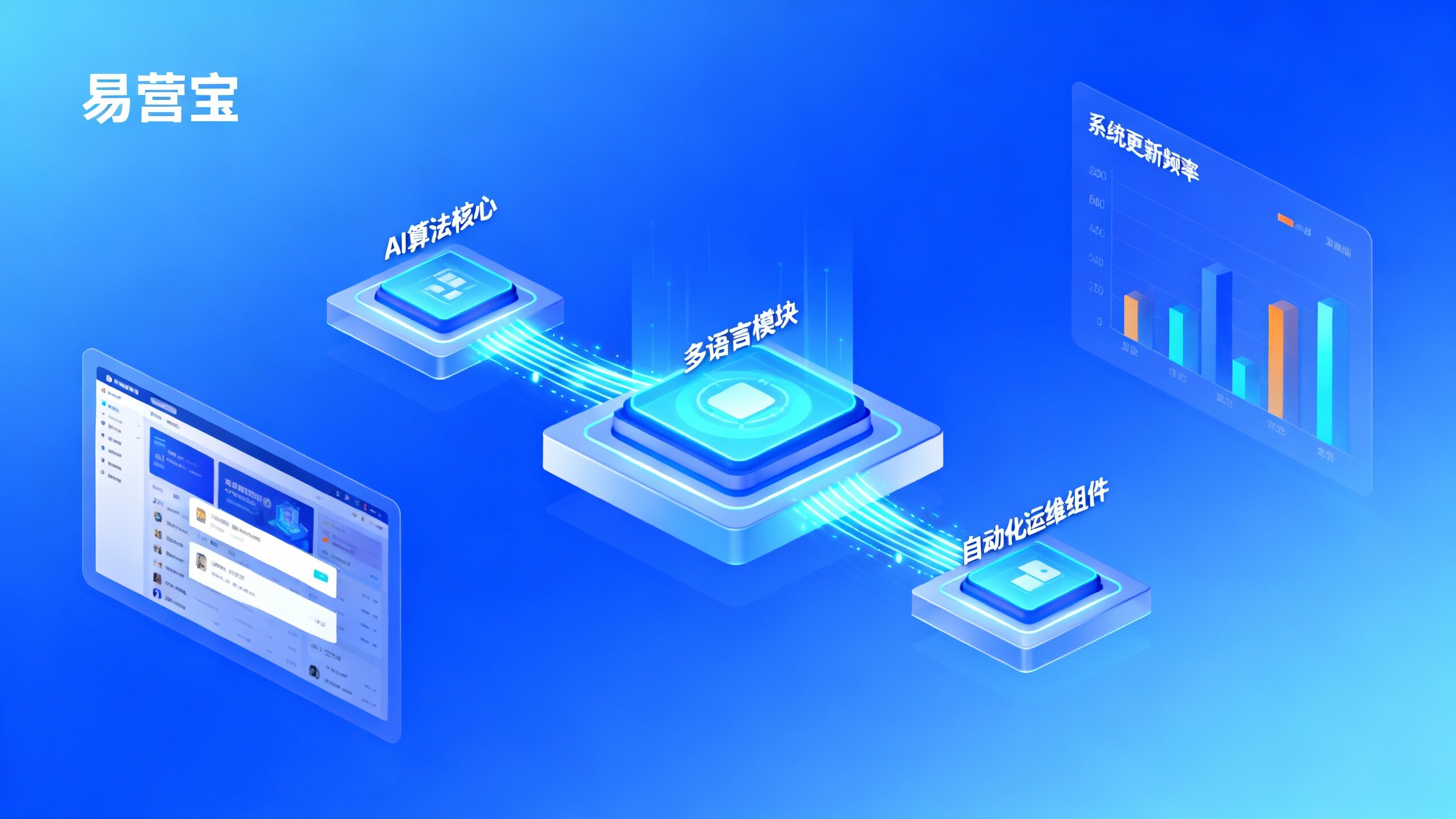 Comment une plateforme de création de sites intelligents prend-elle en charge la maintenance post-vente ? Évaluez la capacité de service à long terme à partir des mises à jour du système.