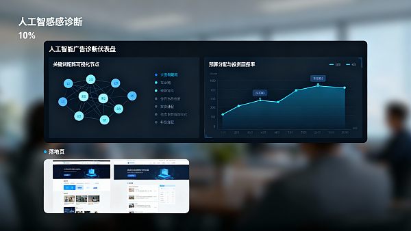 Système de publicité AI+SEM Stratégie de diffusion : Allocation budgétaire, stratégie de mots-clés et évaluation du ROI