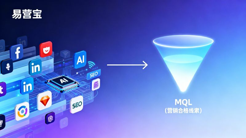 AI+SNS Marketing Marketing transfrontalier : Comment améliorer le trafic et la conversion des sites de commerce extérieur sur les canaux des médias sociaux