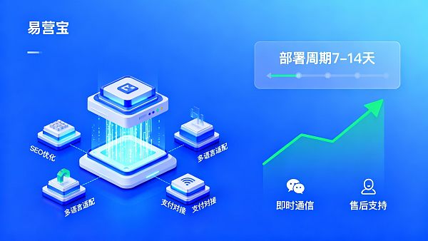 Test d'expérience utilisateur d'YiYingBao : cycle de déploiement, stabilité et évaluation après-vente