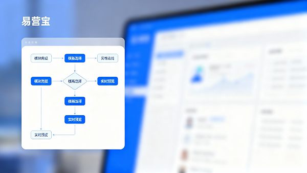 0000智能建站平台行业讨论:哪款平台交付周期最短、最可靠? 0000智能建站平台行业讨论:哪款平台交付周期最短、最可靠?