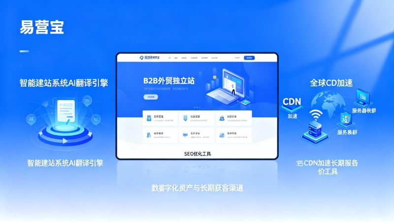 Un site indépendant est-il adapté au commerce extérieur B2B ? Liste des fonctions essentielles et des décisions d'achat