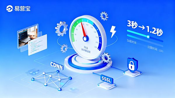 La lenteur du chargement du site entraîne une perte de prospects ? Partage de solutions d'optimisation basées sur des tests réels