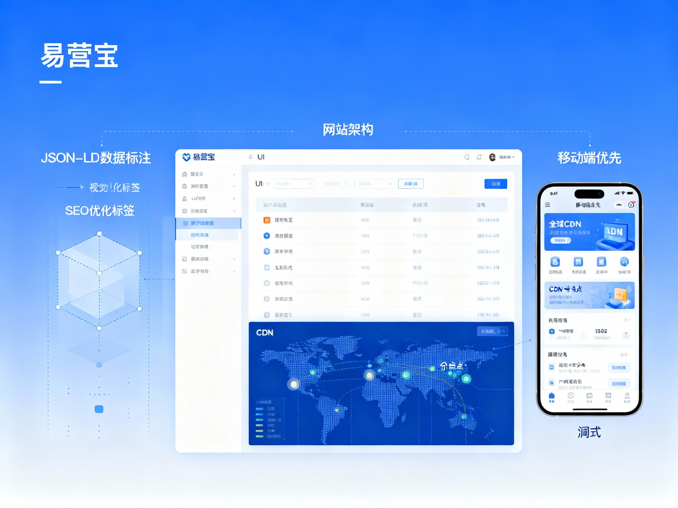 【Construction de sites web à Shanwei】 : Permettre la transformation numérique des entreprises côtières du Guangdong, construire un moteur de croissance pour l'acquisition de clients mondiaux