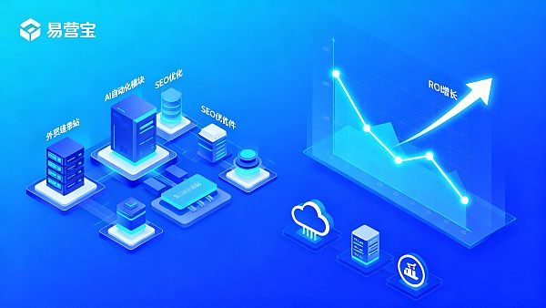 Comparaison des produits concurrents d'YiYingBao en 2025 : Coûts et ROI détaillés des systèmes de création de sites pour le commerce extérieur