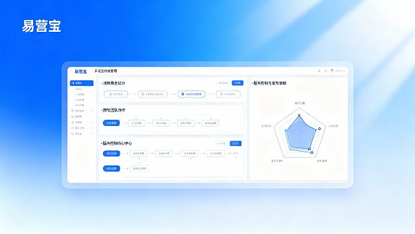 Comment gérer le contenu d'un site web multilingue ? Solutions de collaboration interéquipes et de contrôle de version
