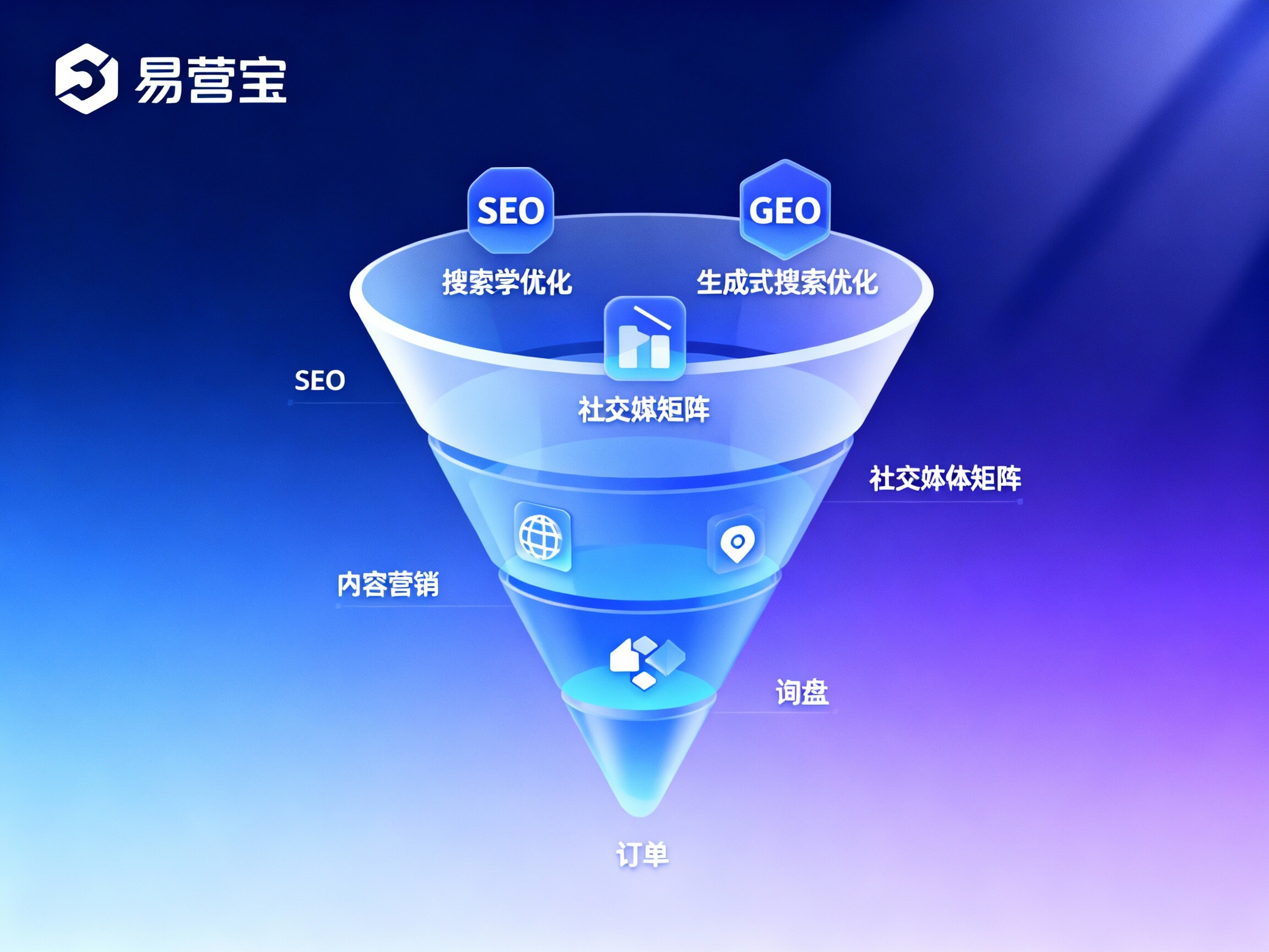 【Comment un site e-commerce B2B peut-il attirer des clients ?】 : Stratégie de croissance complète allant du SEO global à la recherche intelligente géolocalisée
