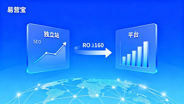 Quel est le meilleur entre un site international de commerce extérieur et une plateforme ? Comparaison des coûts et du ROI dans 4 scénarios