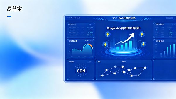 Mise à jour du système de construction de site SAAS Yi Ying Bao : amélioration du chargement des pages et de la conversion des pages de destination Google Ads