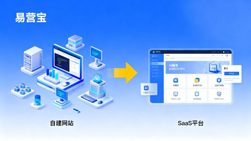 Comparaison des coûts : Construire soi-même ou utiliser une plateforme SaaS pour créer un site web multilingue ? Comparaison côte à côte
