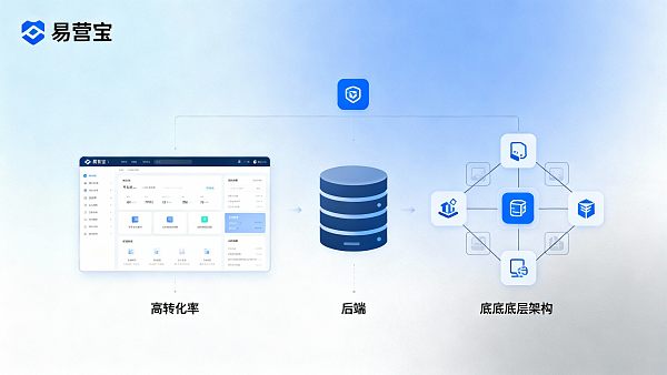 Comment choisir une entreprise de construction de sites Web à Guangzhou ? 5 indicateurs clés pour vous aider à éviter les pièges