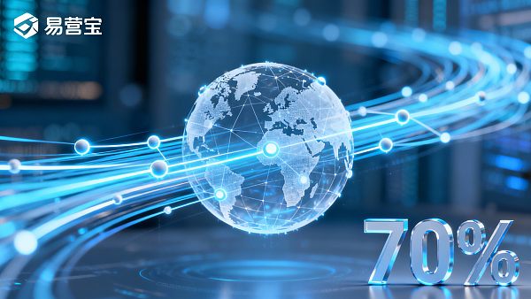 Impact du CDN mondial sur les sites B2B pour l'exportation : augmentation de 70% de la vitesse de chargement des pages selon les données réelles