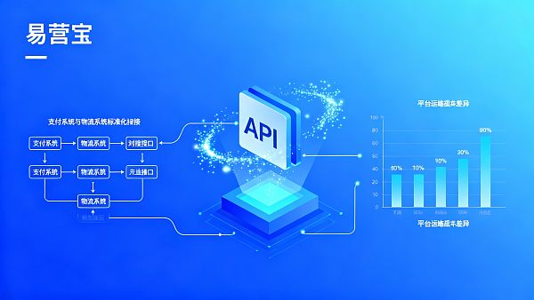 Comparatif des produits concurrents d'YiYingBao : Analyse détaillée des coûts d'intégration d'API tierce et de services après-vente