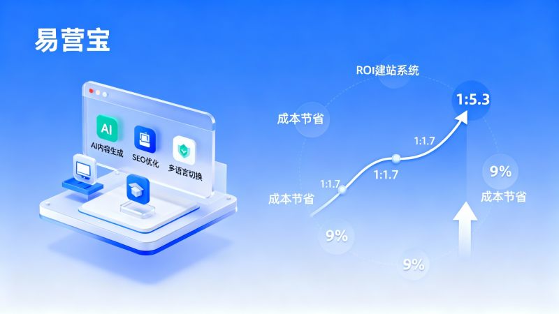 Le coût du système de création de sites SaaS est-il élevé ? Avec Eyingbao, le retour sur investissement en un an dépasse le calcul réel