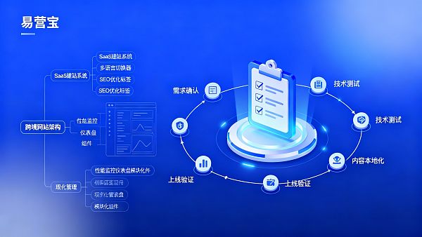 Liste de contrôle en ligne pour la construction de sites Web transfrontaliers : comment les gestionnaires de projets effectuent-ils une liste de vérification pour les sites indépendants de commerce extérieur