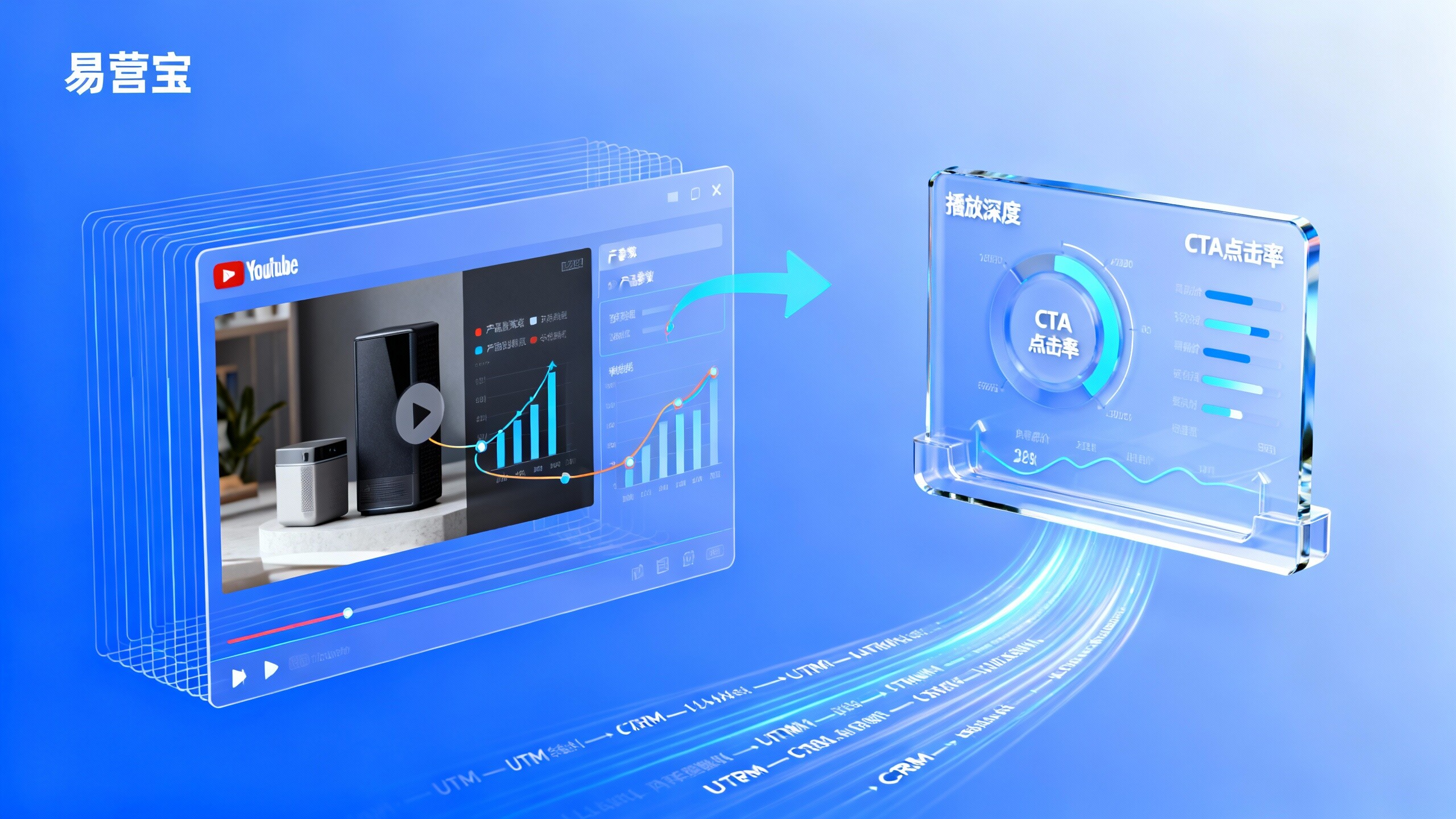 Le parcours de conversion YouTube dans le commerce extérieur B2B : Méthodes de suivi du contenu à la soumission de devis