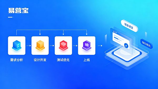 De 0 à 1 : Processus de création d'un site Web transfrontalier - Calendrier de livraison pour la construction de sites Web multilingues pour le commerce extérieur
