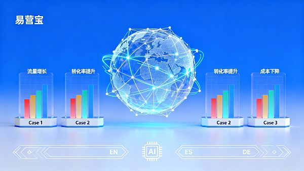 Comment un site web multilingue peut-il aider le commerce extérieur ? Trois exemples concrets avec des chiffres de croissance
