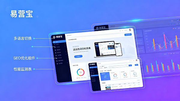 Intégration et optimisation du cycle de livraison des constructeurs de sites Web réactifs en libre-service dans la construction de sites Web de marketing du commerce extérieur B2B