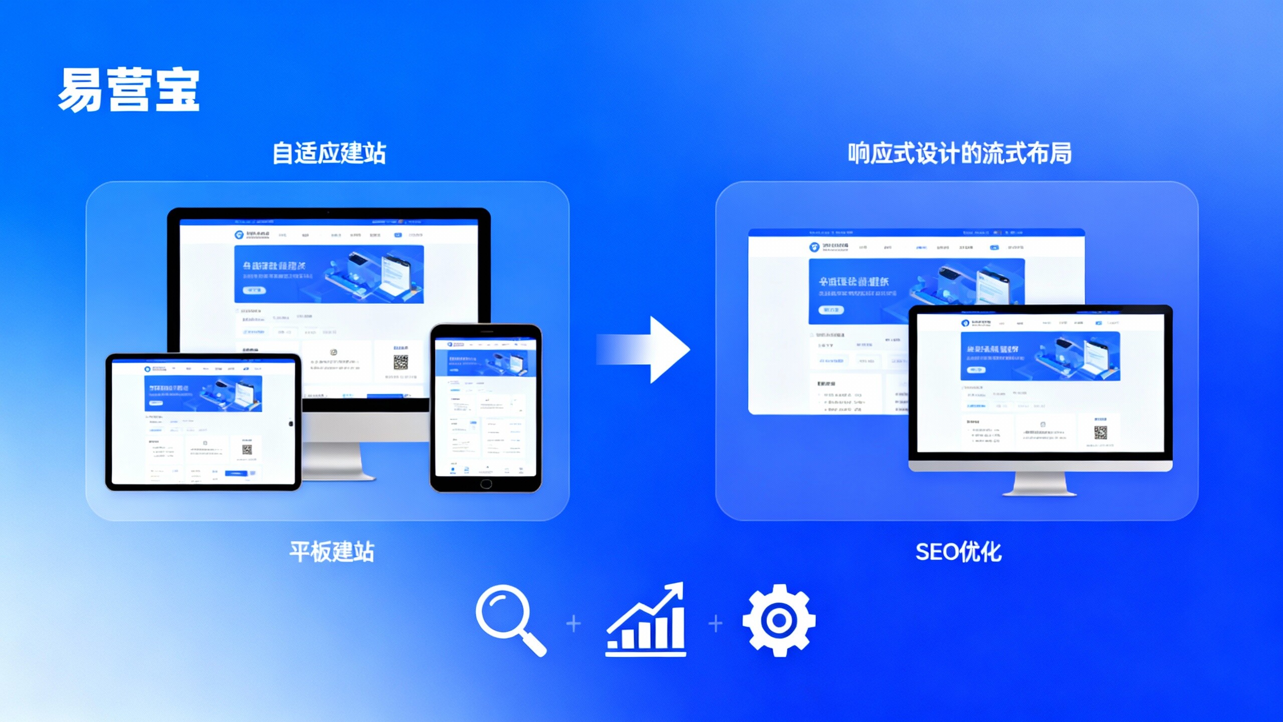 Qu'est-ce que la construction de sites web adaptatifs ? Conseils de sélection de projet pour comparer le responsive et l'adaptive