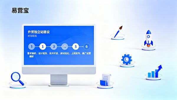 Combien de temps faut-il généralement pour qu'un site web autonome consacré au commerce extérieur soit mis en ligne ? 6 étapes, de la demande au lancement