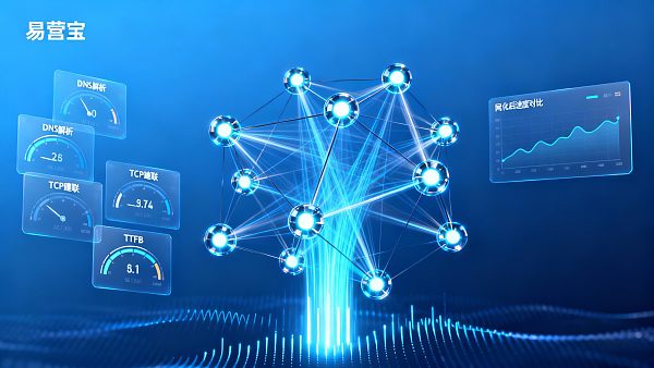 Comment le CDN peut-il améliorer la vitesse d'accès à un site web ? 6 indicateurs clés de performance et étapes d'optimisation sur le terrain
