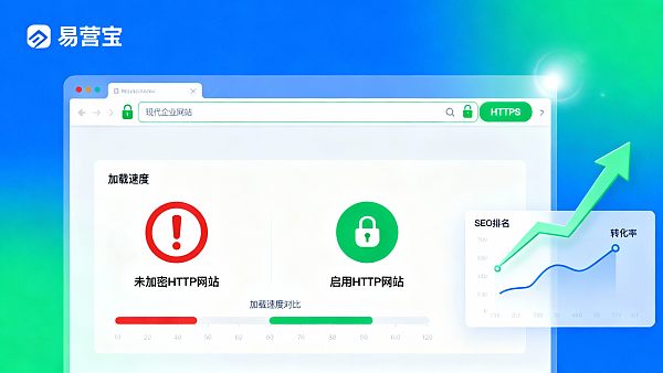 Que fait HTTPS pour un site web ? Comparaison pratique et recommandations de déploiement pour la conversion, la sécurité et le référencement