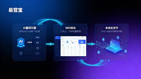 Comment les distributeurs peuvent créer des sites Web multilingues pour un marketing localisé : liste des fonctionnalités et normes de livraison