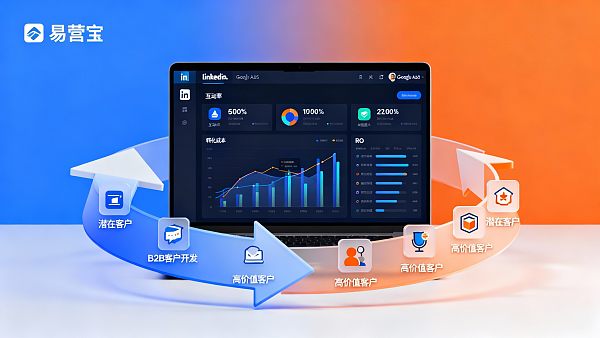 Guide pratique du marketing LinkedIn en 5 étapes pour un développement efficace des clients B2B