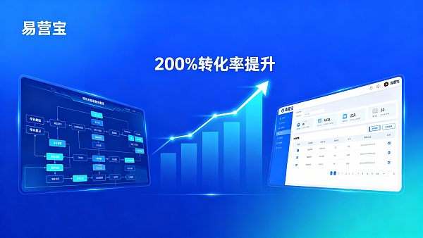 Comment fonctionne Yi Ying Bao ? Analyse comparative du ROI avec les services de création de sites Web traditionnels