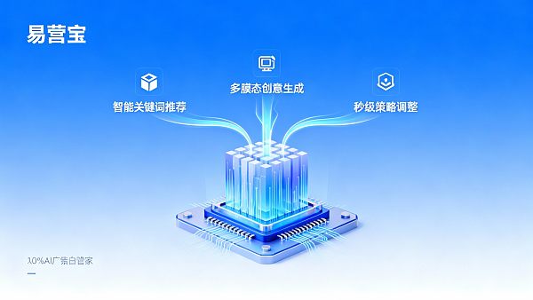 Évaluation de la fonction marketing AI d'Yingbaobao : Comment améliorer le ROI des publicités B2B ?