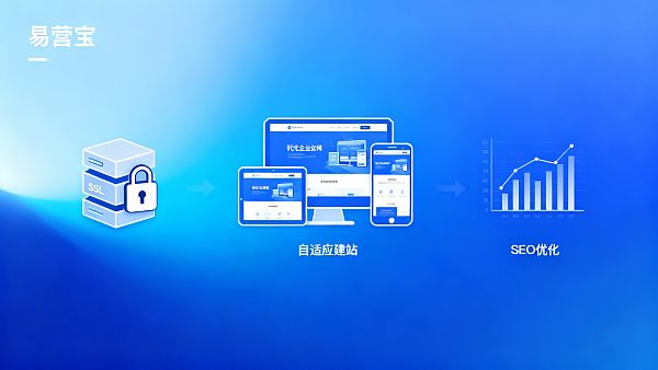 Quelles sont les technologies de base nécessaires pour assurer la sécurité d'un site web d'entreprise ? Liste des mesures de sécurité pour les sites web des PME