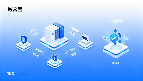 Quels sont les éléments inclus dans les coûts de construction d'un site web multilingue pour le commerce extérieur