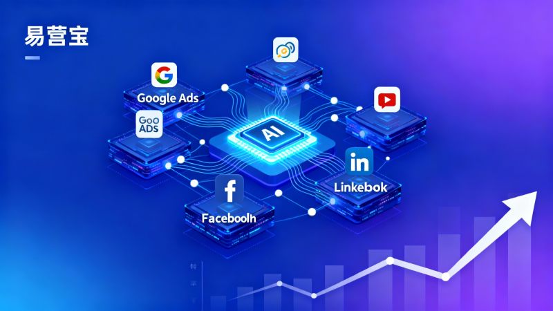 De l'annonce Google Ads à l'optimisation des landing pages avec IA : Analyse d'une solution intégrée de croissance pour le commerce extérieur