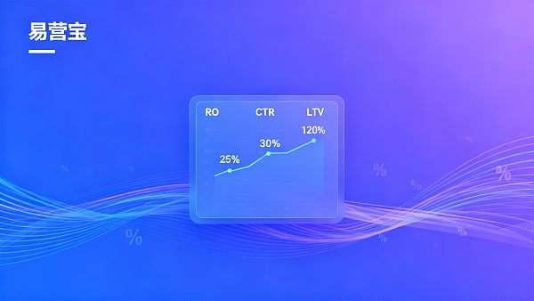 Comment évaluer l'efficacité des publicités sur un site indépendant ? Quels indicateurs clés sont nécessaires pour les responsables du marketing à l'étranger ?