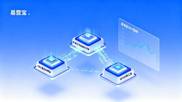 Quel système de création de site intelligent est le meilleur ? Découvrez quelle solution est la plus adaptée aux équipes techniques de commerce électronique transfrontalier en termes de coûts de maintenance SEO multilingue.