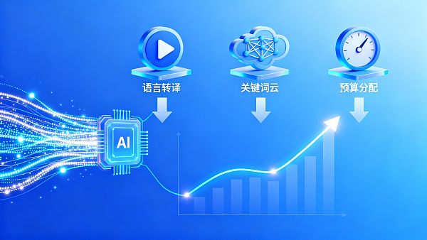 Comment améliorer le ROI de la publicité à l'étranger ? Quelle est la valeur de l'introduction d'outils d'IA ?