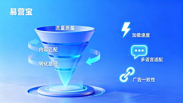 Que faire si le taux de conversion des demandes de renseignements en commerce extérieur est faible ? Une solution complète d'optimisation allant de la conception du site Web aux techniques de service client