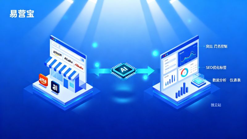 Quelle est la différence entre un site web indépendant pour le commerce extérieur et une boutique en plateforme ? Stratégies de création de site adaptées à différentes étapes de développement