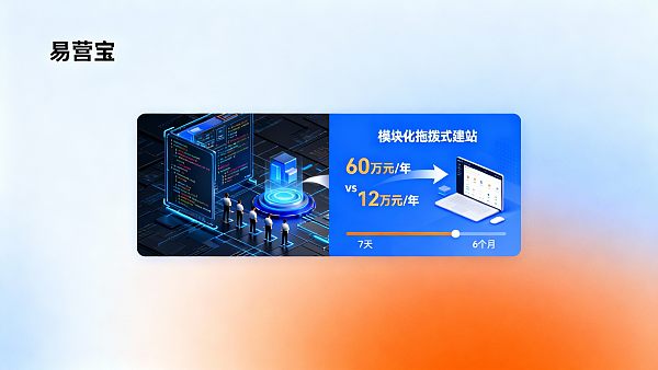 2023年智能建站成本分析:技术团队vs无代码平台 2023年智能建站成本分析:技术团队vs无代码平台