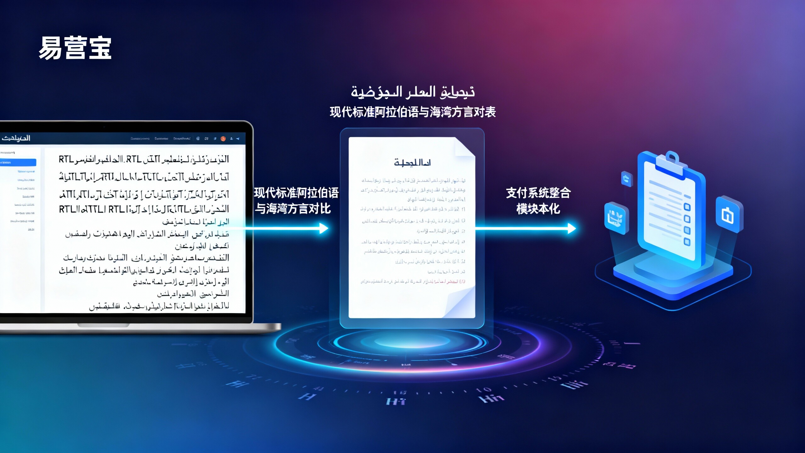 Quels facteurs influencent le délai de construction d'un site web indépendant en arabe ? Temps d'adaptation pour la traduction de contenu et la conformité à la culture religieuse