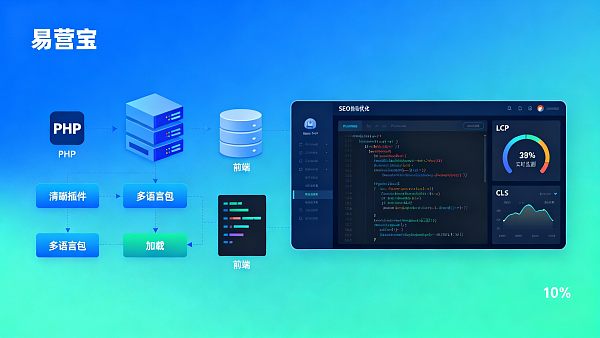 多语言网站如何优化加载速度失败原因有哪些——PHP插件式多语言架构下首屏延迟与JS阻塞的典型排查清单 多语言网站如何优化加载速度失败原因有哪些——PHP插件式多语言架构下首屏延迟与JS阻塞的典型排查清单