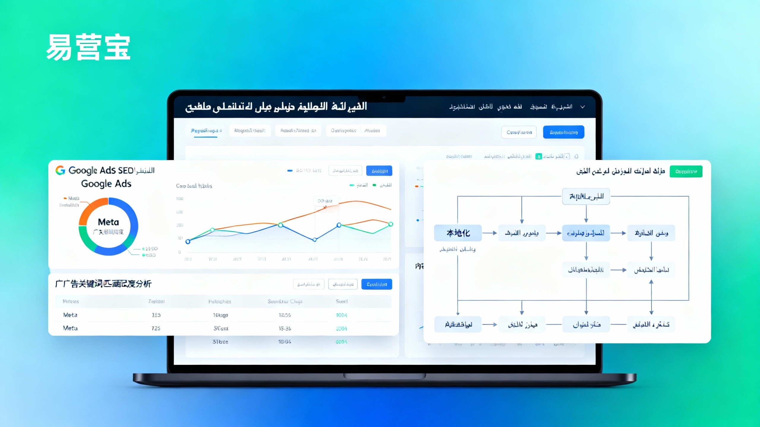 Quelle entreprise est plus professionnelle pour la construction de sites Web en arabe ? Les critères d'évaluation devraient se concentrer sur les bases du SEO multilingue, la capacité de connexion directe des plateformes publicitaires et le processus de production de contenu localisé à l'étranger.