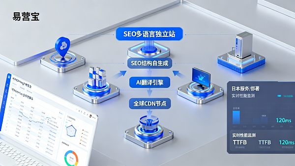 外贸建站需要多少钱?2026年启动期DTC品牌多语言独立站的合理预算区间与成本构成分析 外贸建站需要多少钱?2026年启动期DTC品牌多语言独立站的合理预算区间与成本构成分析