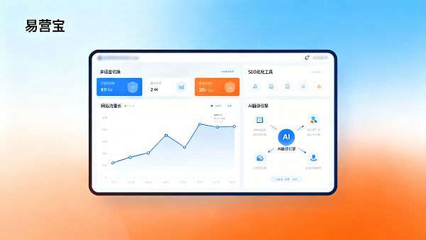 Guide essentiel pour les entreprises d'exportation : Comment améliorer la conversion sur les marchés étrangers grâce à la création de sites intelligents