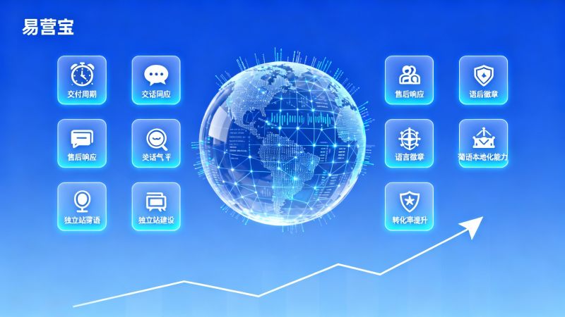 Comment choisir une entreprise de création de sites web indépendants en portugais ? Évaluation transversale de 10 fournisseurs de services principaux sur les délais de livraison, la réactivité après-vente et les capacités de localisation en portugais