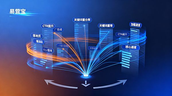 Comment augmenter le volume des demandes de renseignements sur le commerce extérieur ? Méthodes de mise en œuvre spécifiques pour la synergie entre la publicité et la page d'accueil dans le cadre d'une solution intégrée de site web et de services marketing