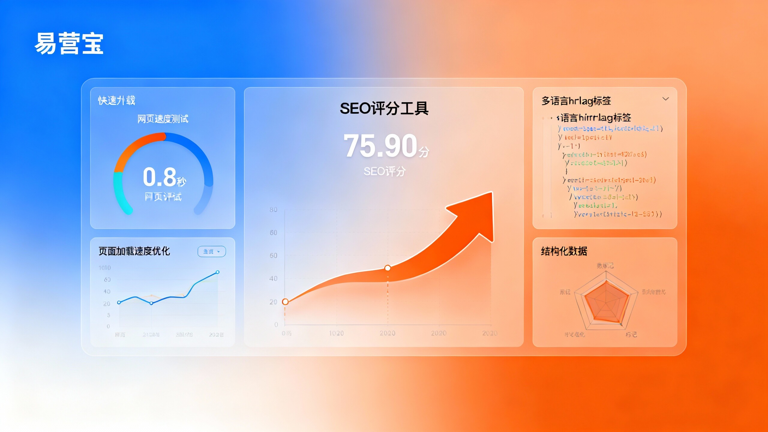 Comment améliorer les scores SEO des sites web dédiés au commerce extérieur ? Approches pratiques allant de la vitesse de chargement des pages et des données structurées à la mise en œuvre multilingue de hreflang.