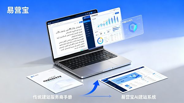 Guide 2024 pour choisir des solutions web pour les entreprises de commerce extérieur : prestataires de services de développement de sites web réactifs pour le commerce extérieur à Shenzhen vs plateformes de création de sites web basées sur l'IA – Tableau comparatif du retour sur investissement