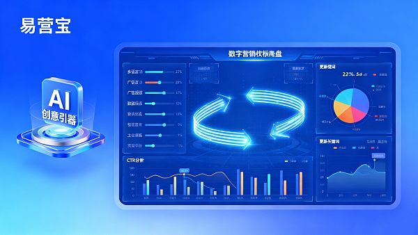 Comment le SaaS peut-il améliorer l'efficacité de l'acquisition de clients dans le commerce international ? Comment le SaaS intégré se compare-t-il au développement traditionnel de sites web externalisés en termes d'adaptabilité aux campagnes publicitaires multilingues ?